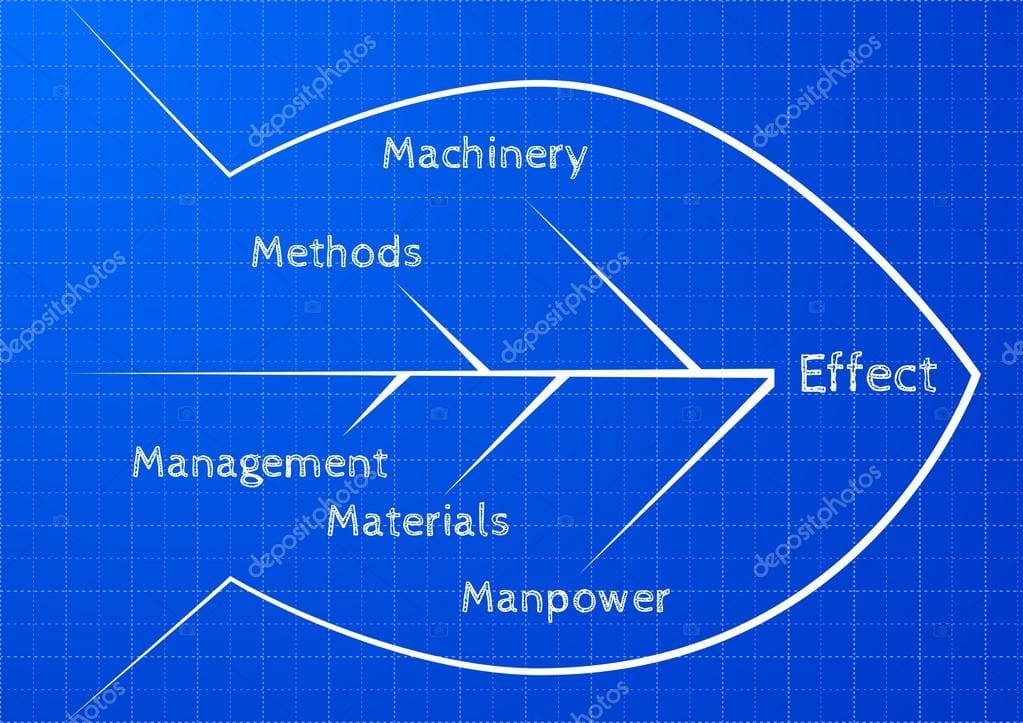 A blue graph with different types of materials and methods.