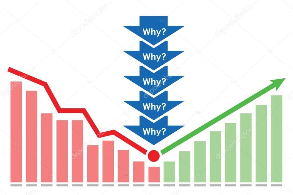 A chart showing the downward trend of why