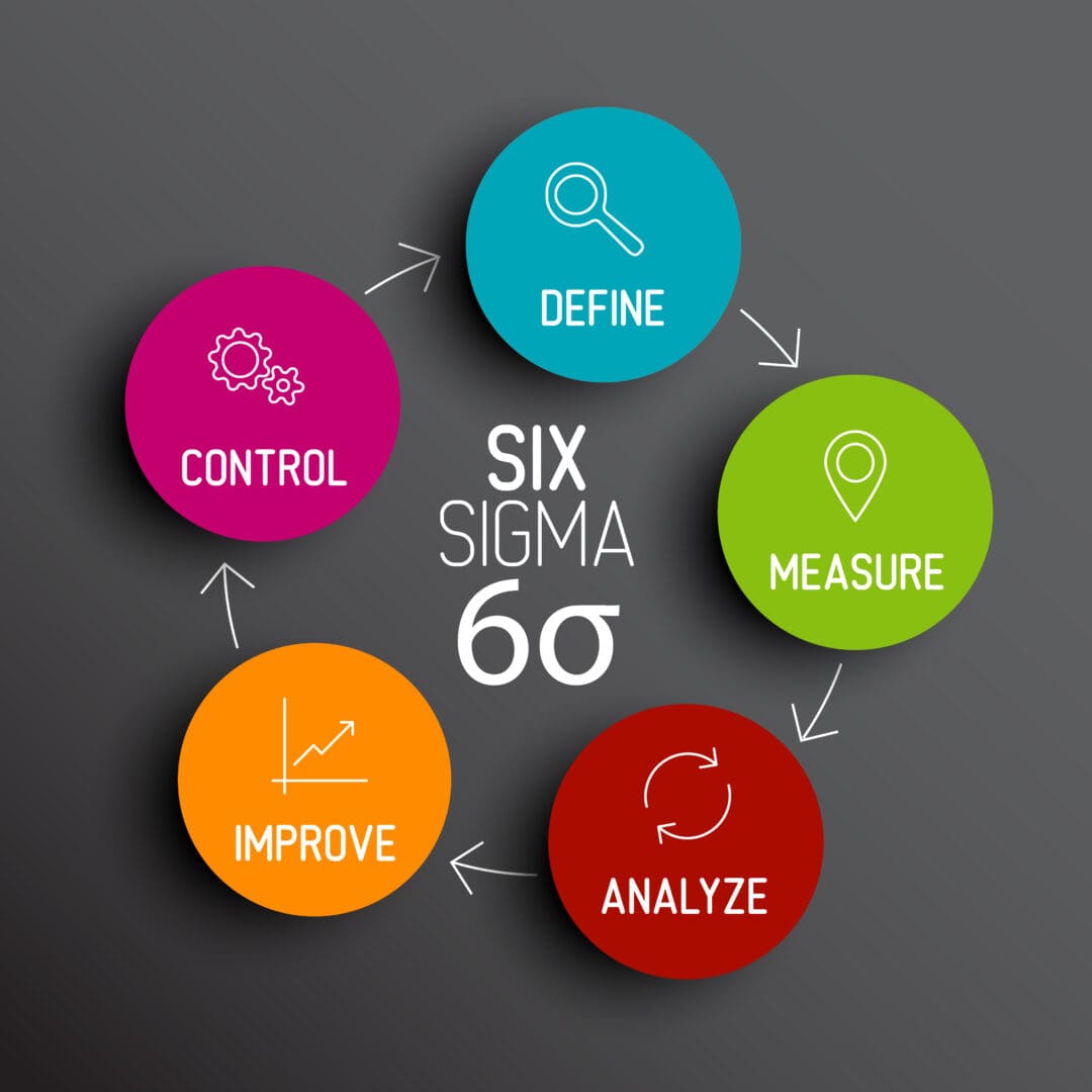 A chalkboard with five circles and the words six sigma 6 0 written on it.